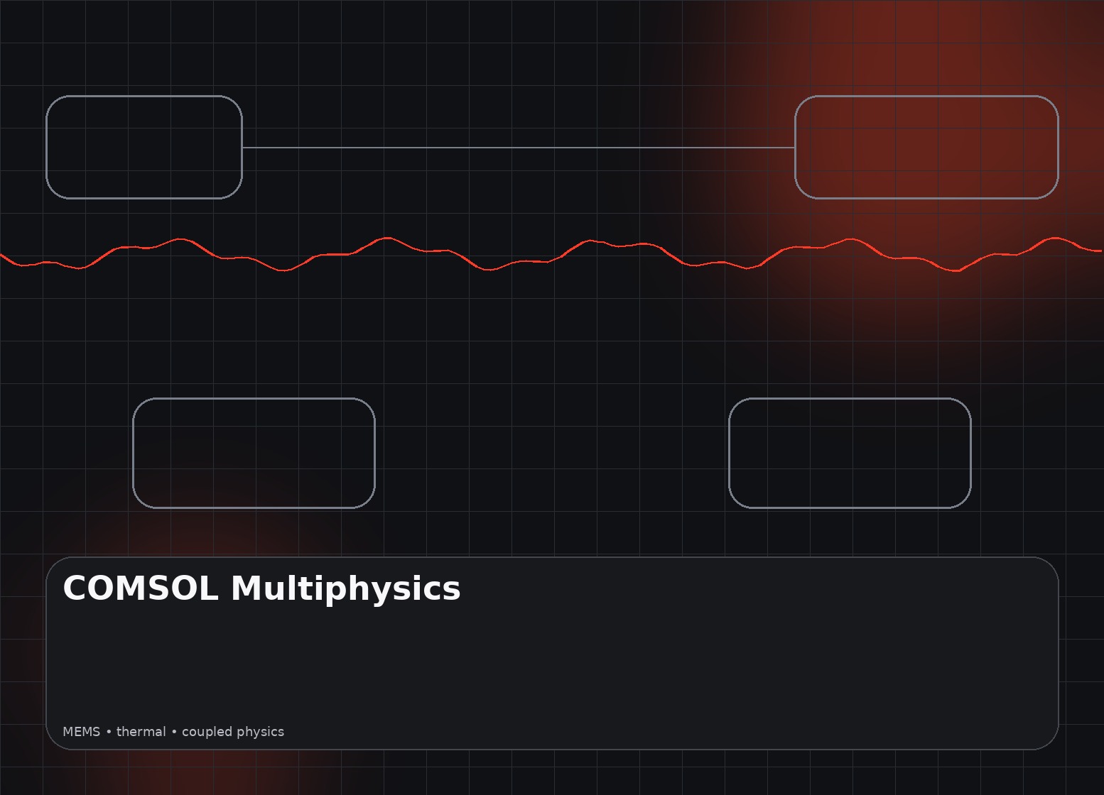 Simulation and Optimization of Anomaly Detection in Power Systems in Python / AI