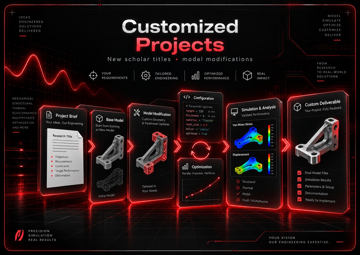 Customized engineering projects and model modifications